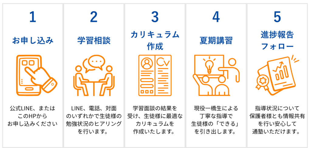 夏期講習の流れ