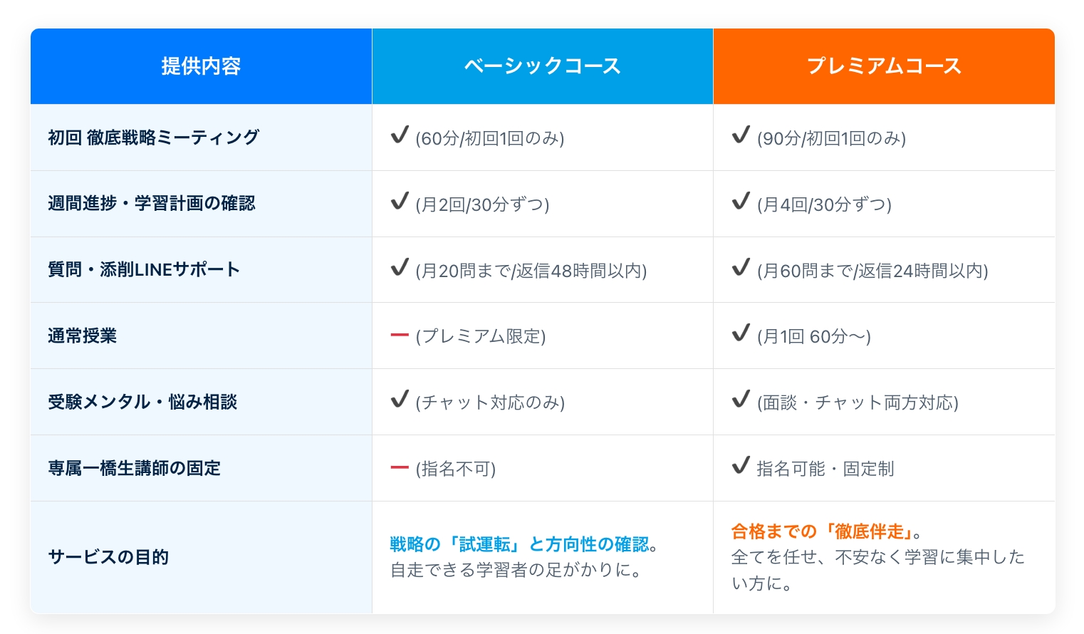 当塾の提供するサービス