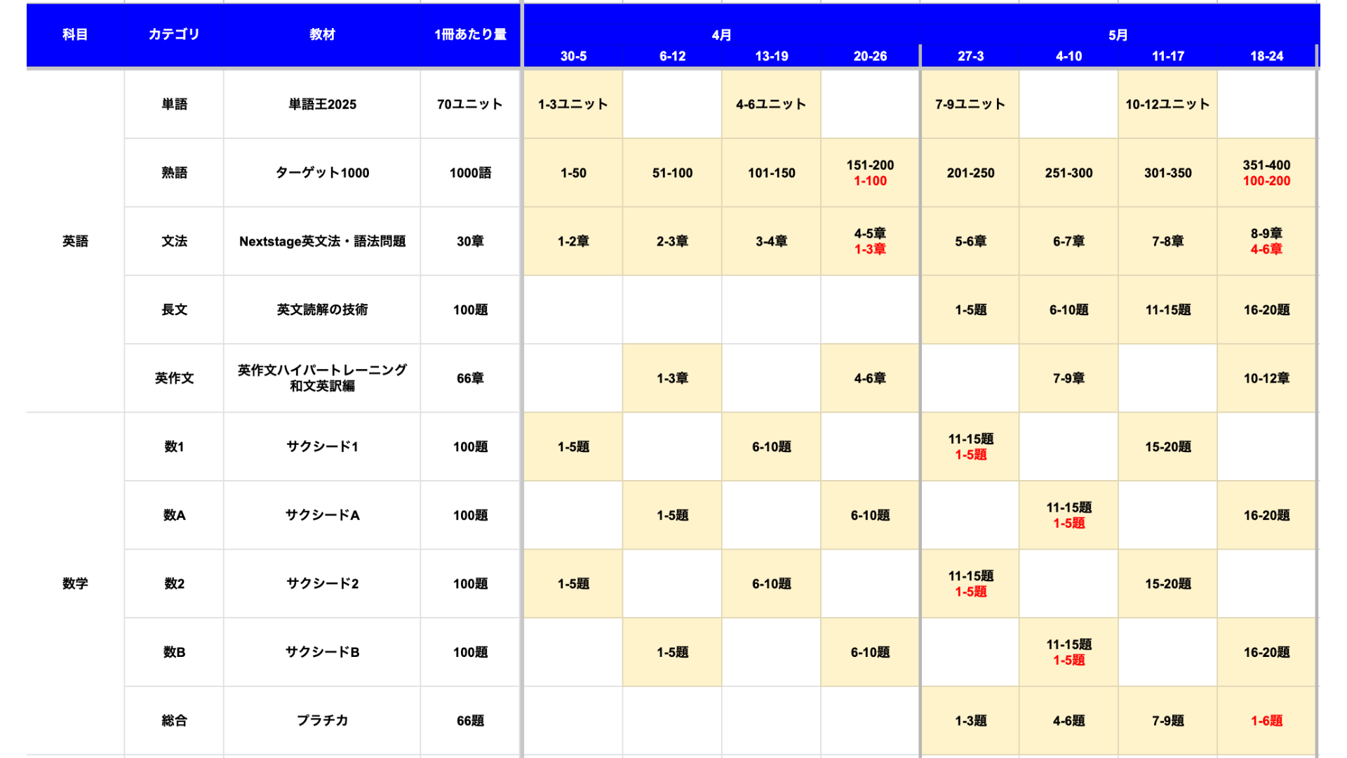 専用の勉強戦略シート